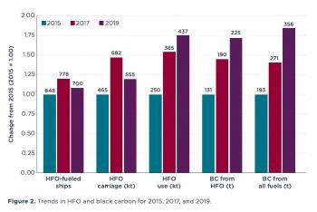 Figure 2 black carbon (1)